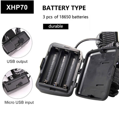 Powerful XHigh-Intensity XHP50.2 and XHP70.2 LED Headlamp