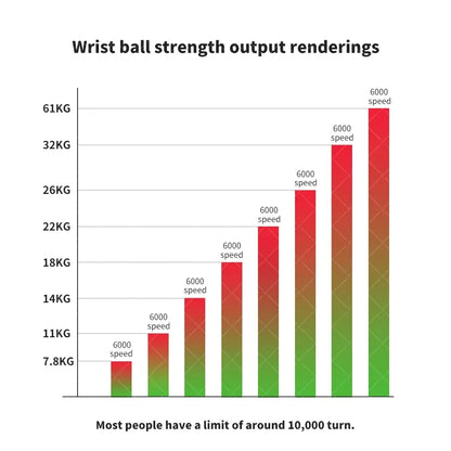 LED Wrist Trainer Ball