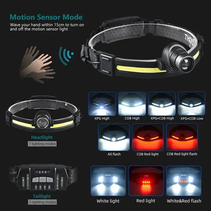 High-Power LED Headlamp with 7 Modes