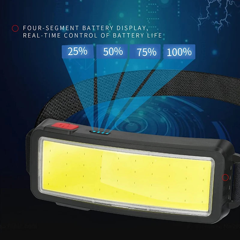 Compact COB LED Headlamp