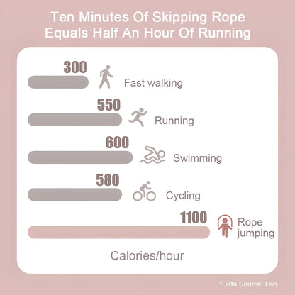 Speed Skipping Rope for Adults and Children