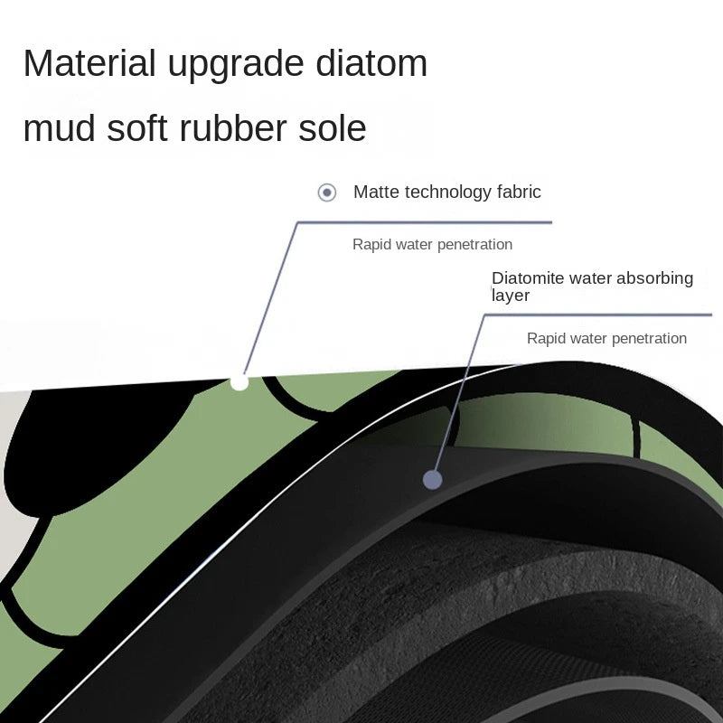 Diatom Super Absorbent Bathroom Mat