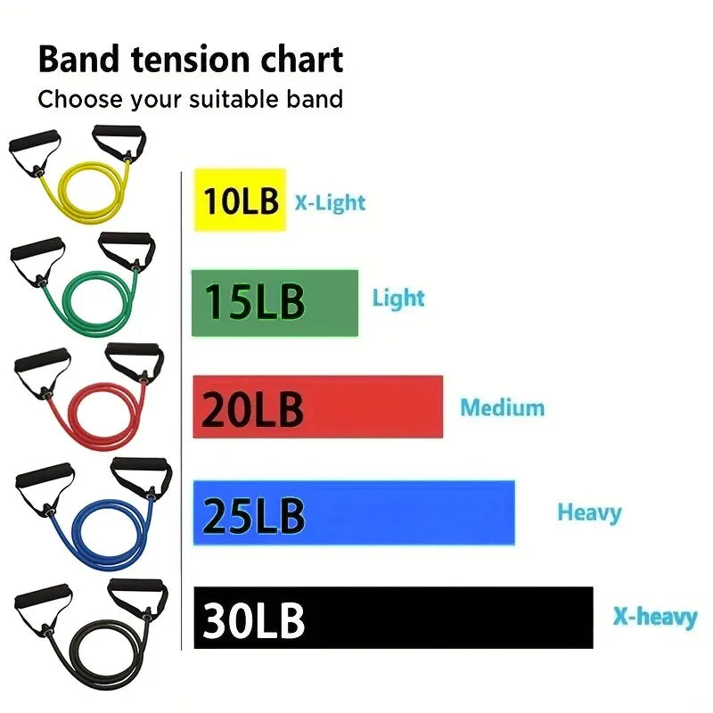 Resistance Bands with Handles for Strength Training at Home