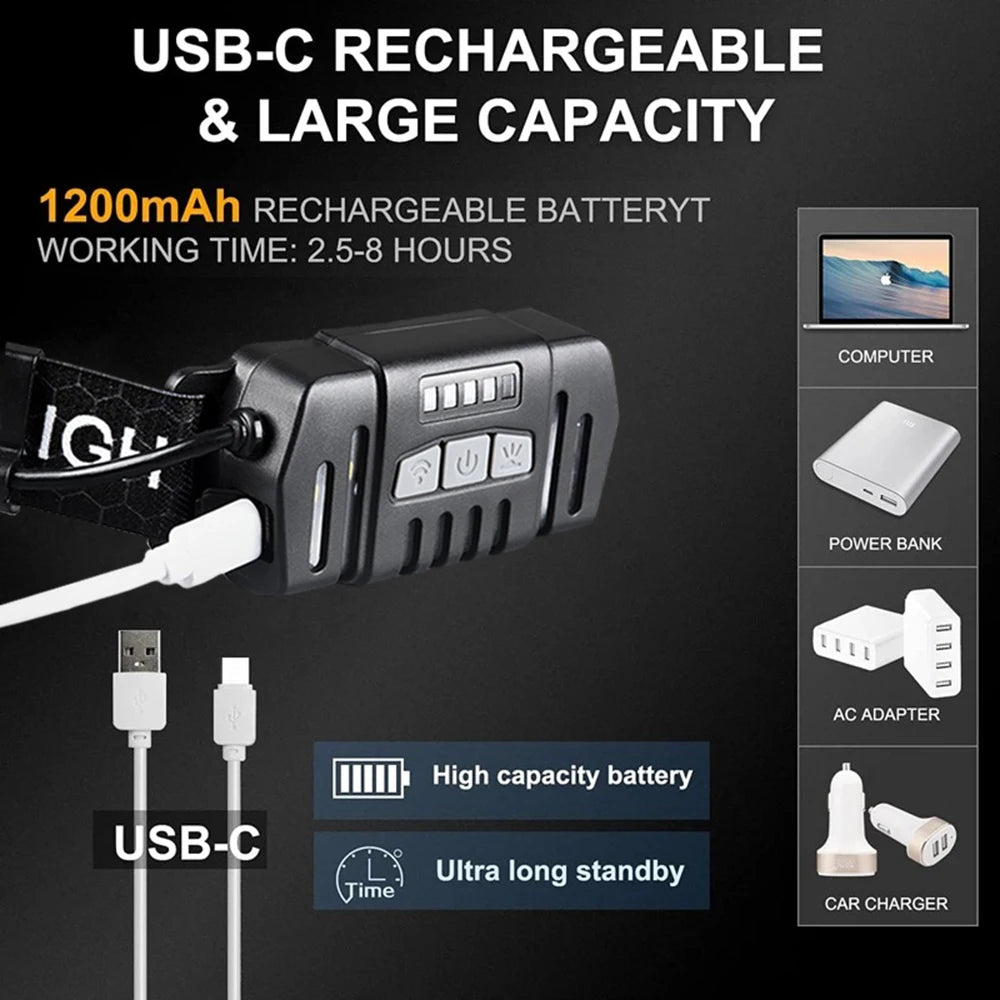 LED Sensor Headlight with Zoom and Large COB Floodlight