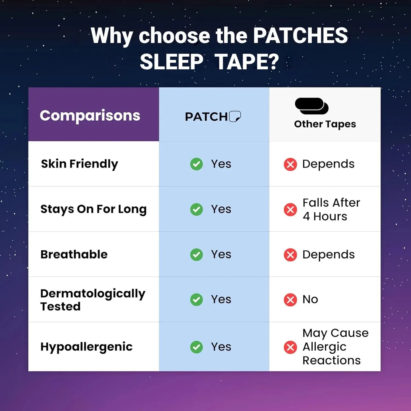 30-Pack Mouth Tape Strips