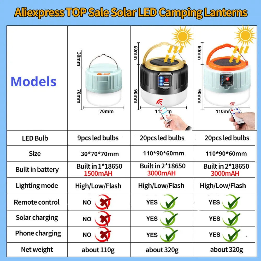 Rechargeable Outdoor Solar LED Camping Lamp