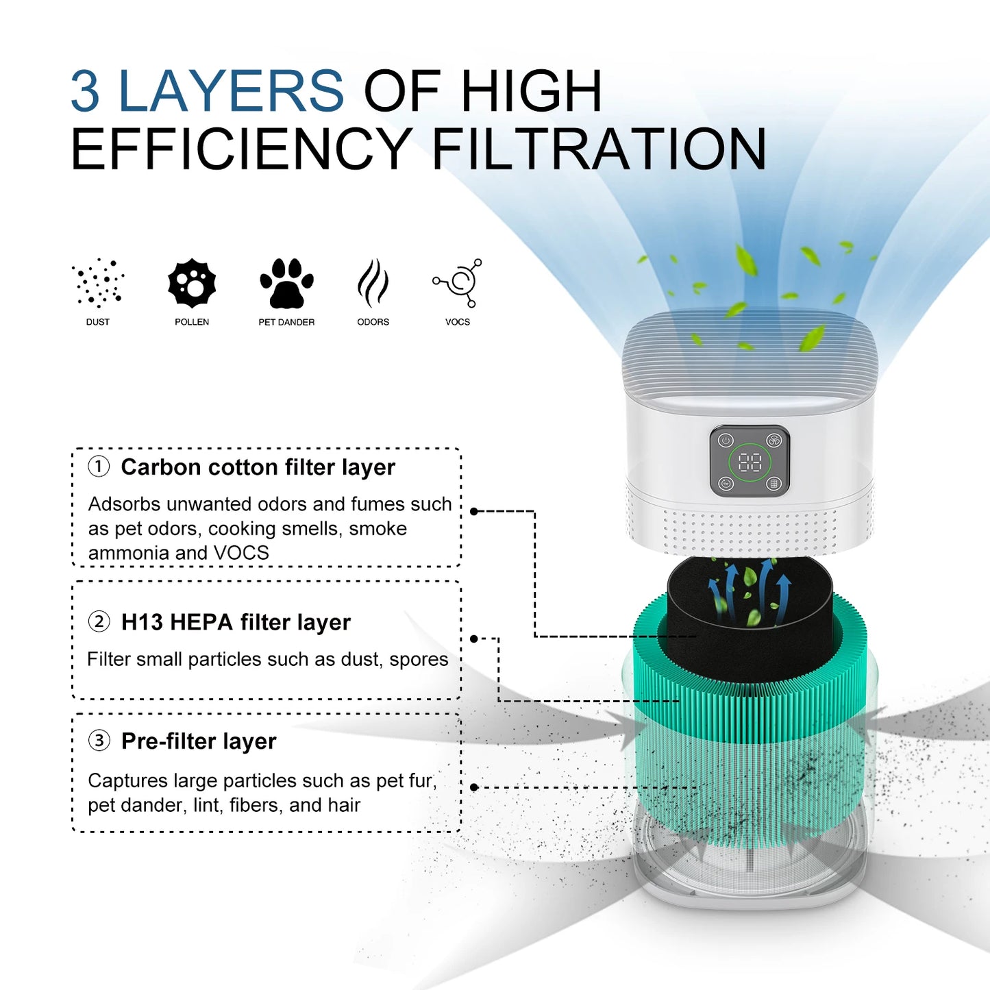 HY1800 Pro Air Purifier