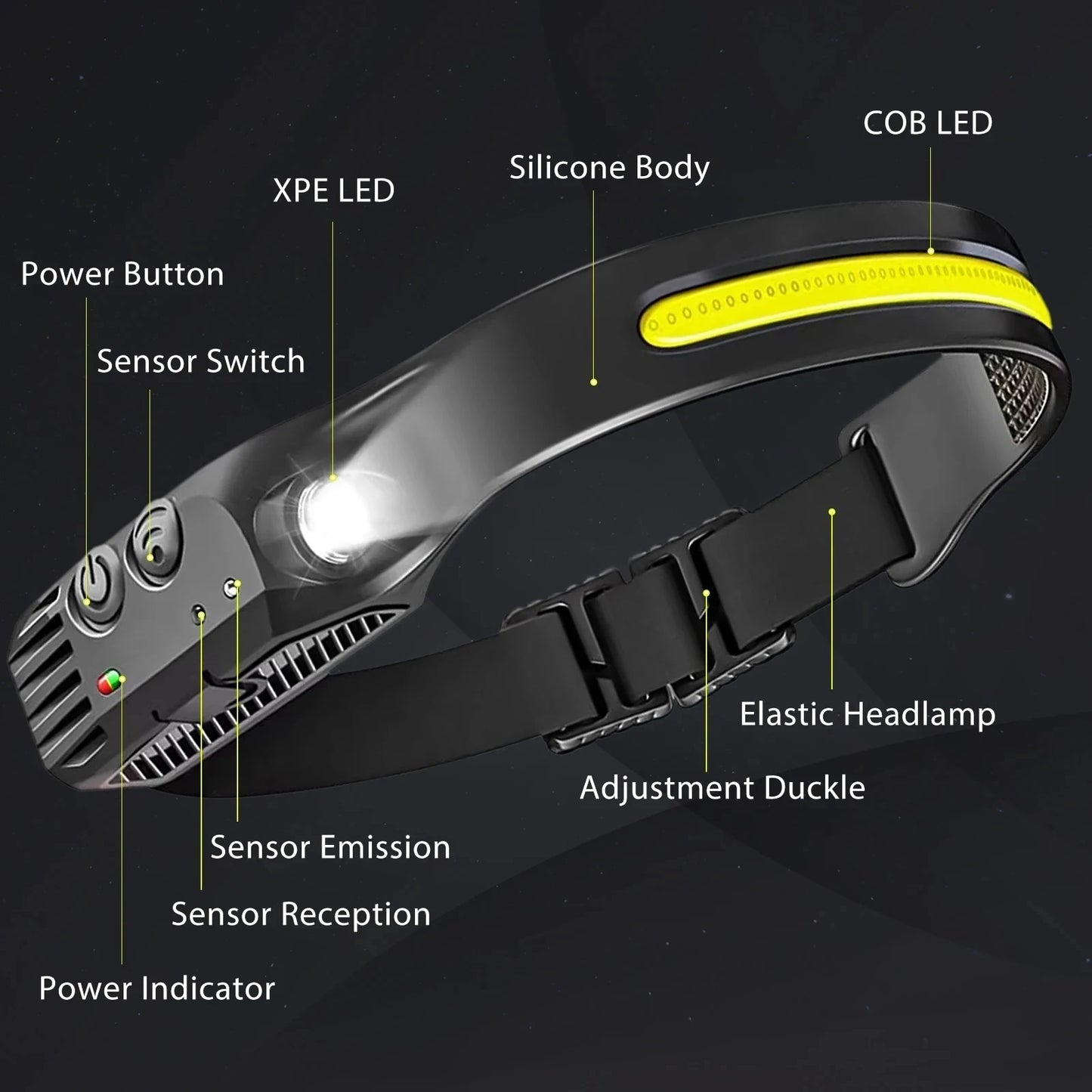 USB Rechargeable LED Sensor Headlamp with Wide Beam and Spotlight