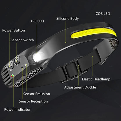 USB Rechargeable LED Sensor Headlamp with Wide Beam and Spotlight
