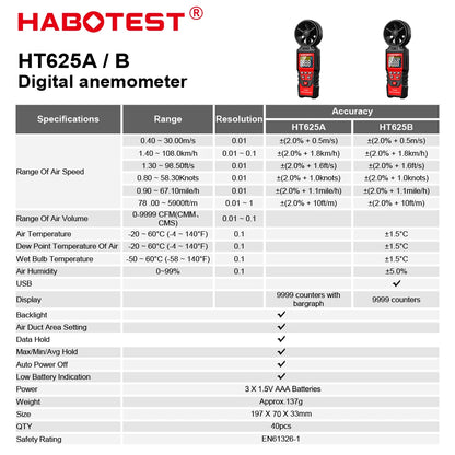 Digital Anemometer with LCD Backlight