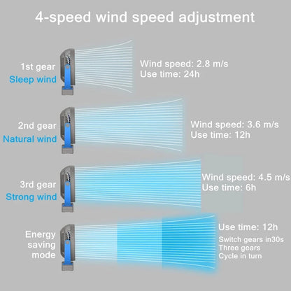Portable USB Rechargeable Fan 10000mAh Battery With 4 Speeds For Home Office Outdoor Use