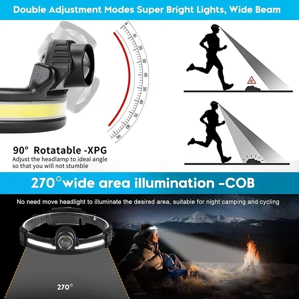 High-Power LED Headlamp with 7 Modes